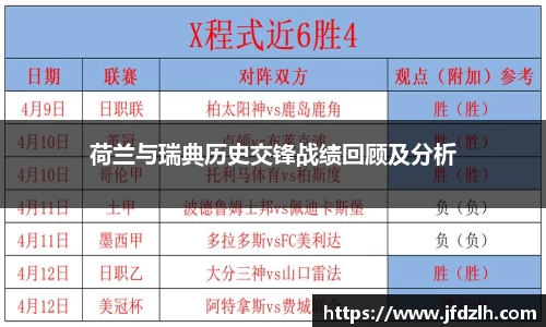 荷兰与瑞典历史交锋战绩回顾及分析